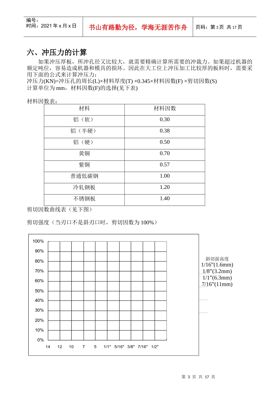 NCT冲压模具资料_第3页