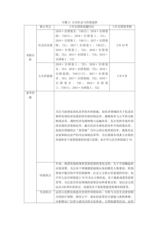 高考政治二轮复习 第1部分 专题11 认识社会与价值选择 第1课时 客观题满分固本教案-人教版高三全册政治教案
