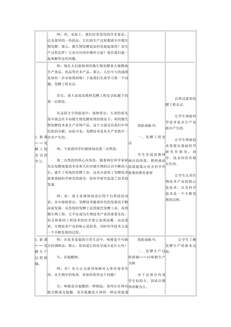高中生物《微生物发酵及其应用》教案1 新人教版选修2_第2页