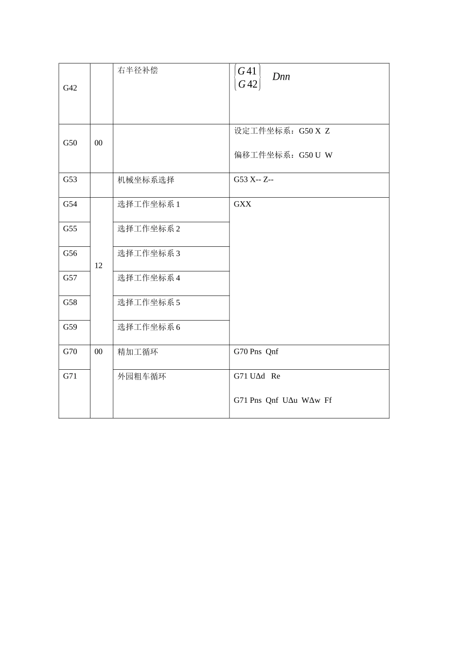 FANUC0i系统数控车床概述_第2页