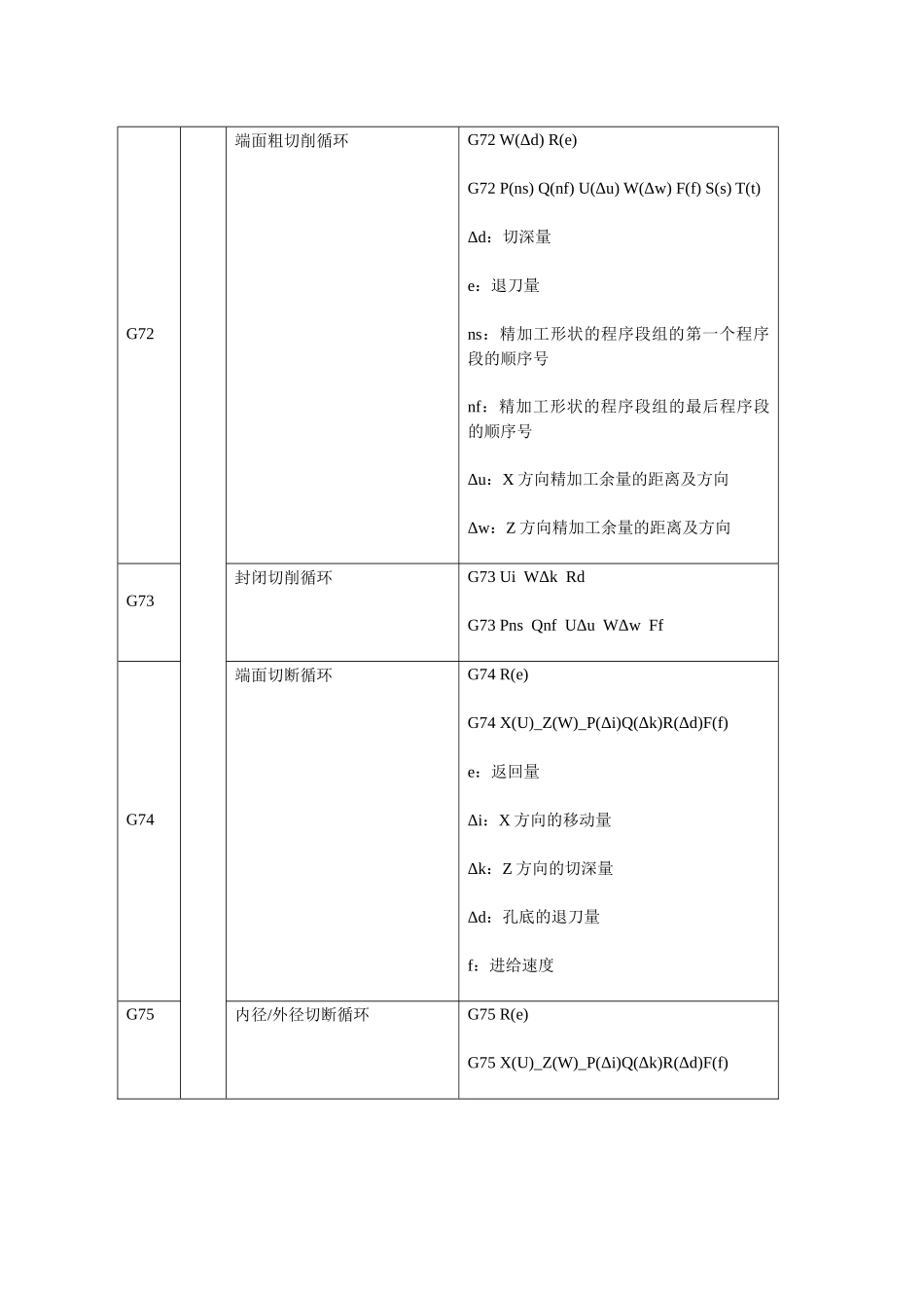 FANUC0i系统数控车床概述_第3页