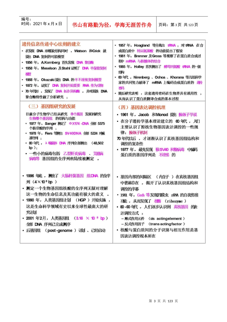 分子生物学复习课件word版_第3页