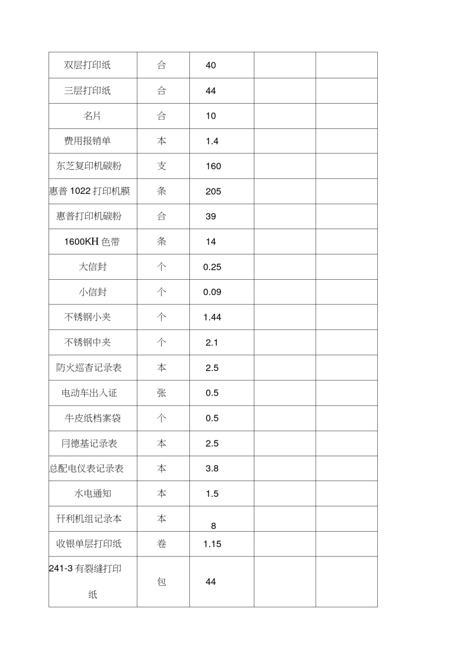 办公用品明细表价目表_第3页