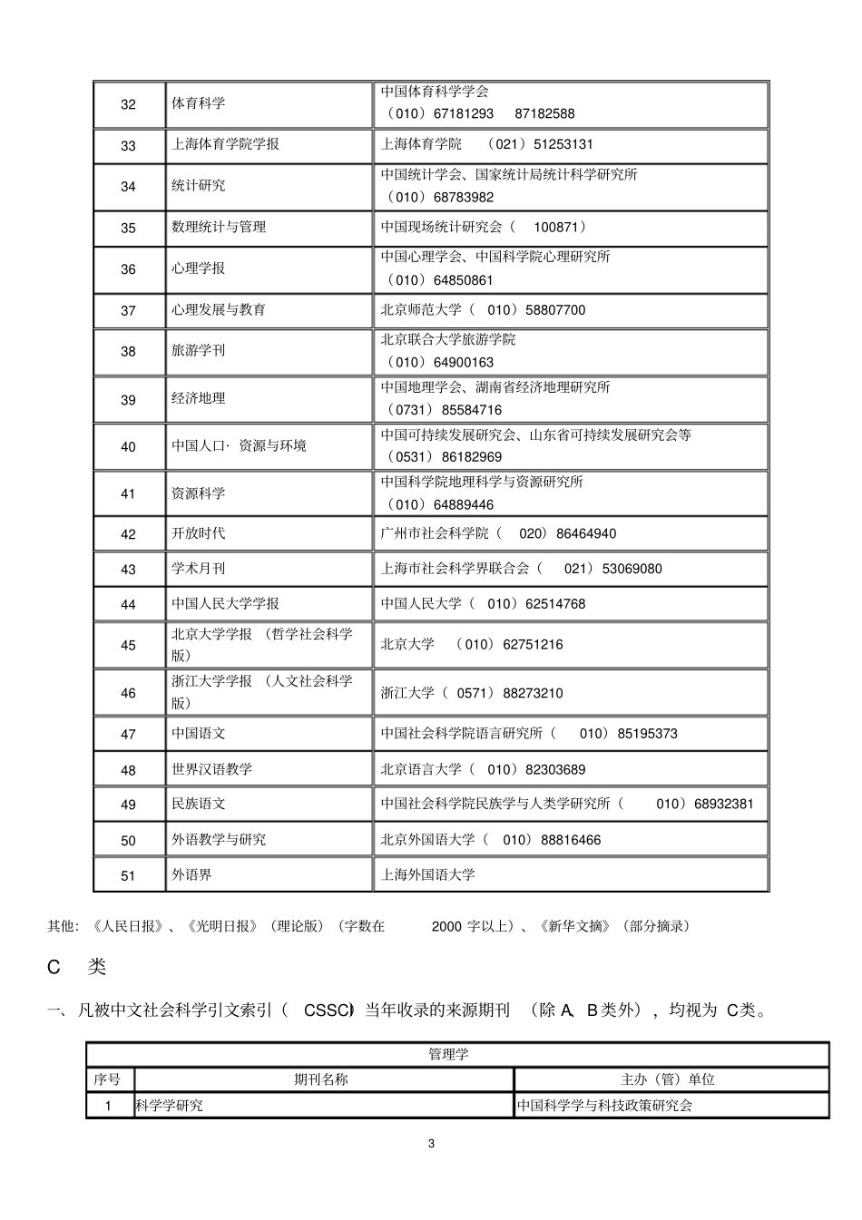 人文社会科学A类B类C类核心期刊目录(2012年-2013年)_第3页