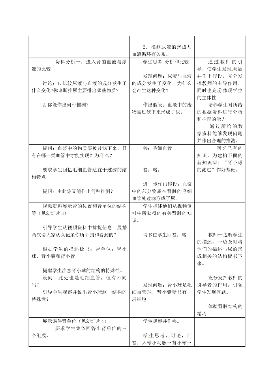 七年级生物下册 5.1《 尿的形成和排出》教案一 新人教版_第2页