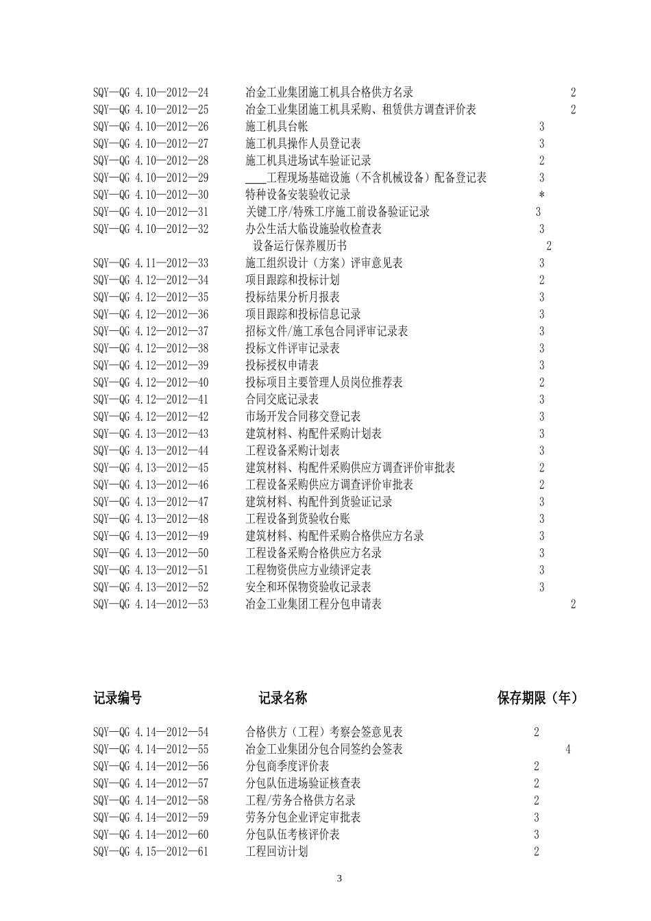 冶金工业集团三标一体化管理体系运行记录表格汇编(第7版_第3页