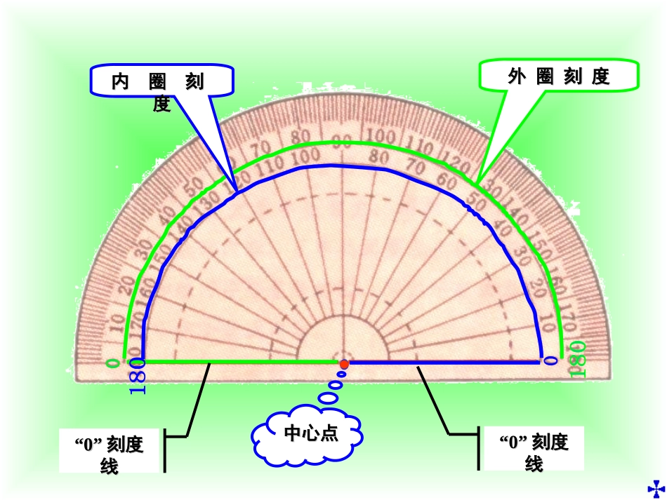 人教版七年级数学上册 角的度量01_第3页
