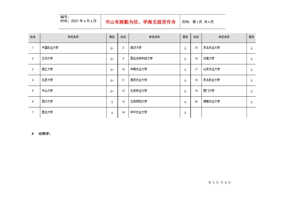 XXXX年考研院校专业选择—生物学_第3页