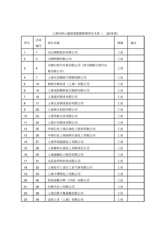 上海市纳入碳排放配额管理单位名单(2019版)、分配方案