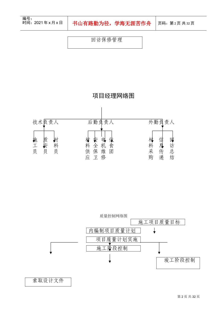 住宿楼装饰工程施工组织设计(DOC55页)_第2页