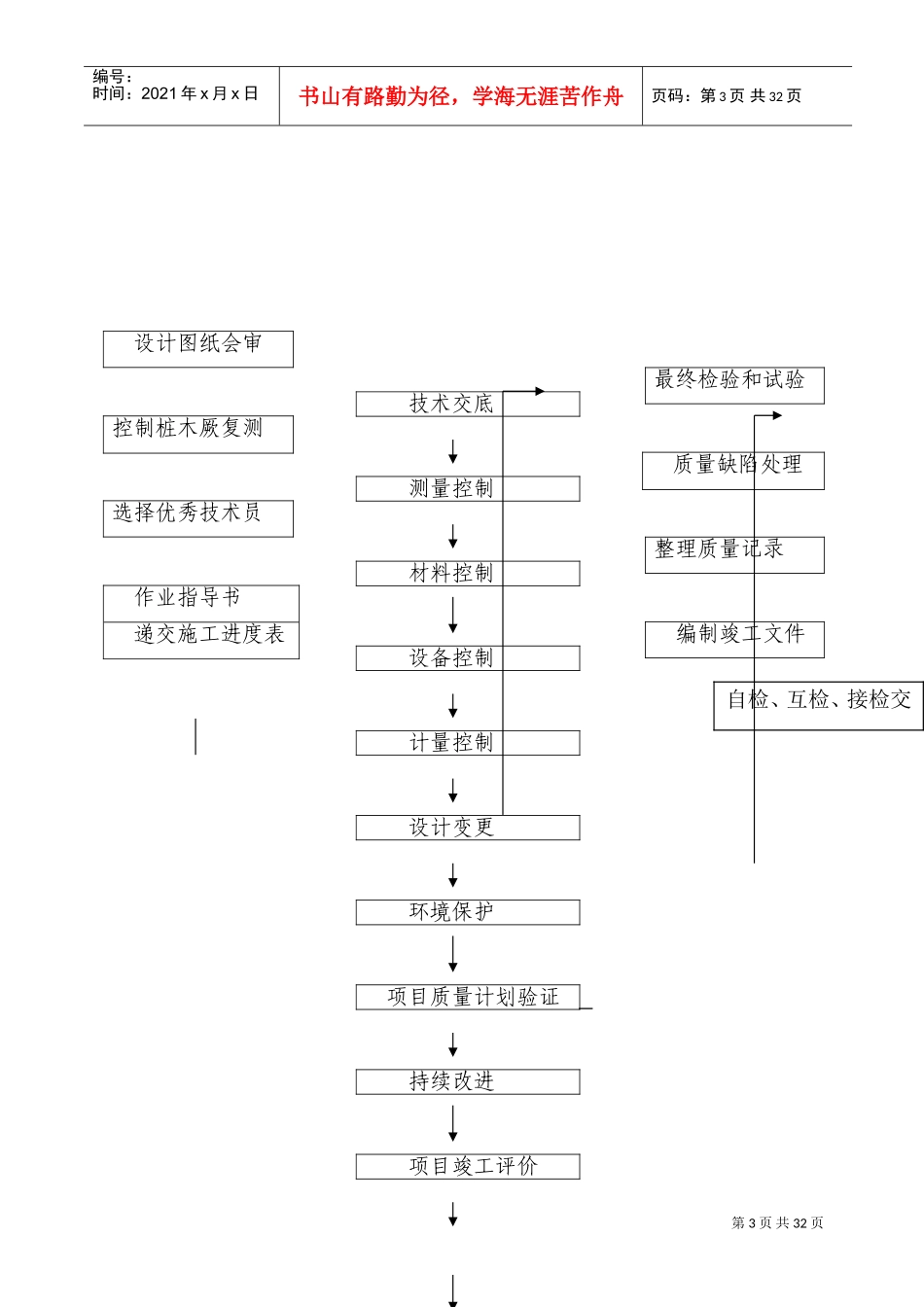 住宿楼装饰工程施工组织设计(DOC55页)_第3页