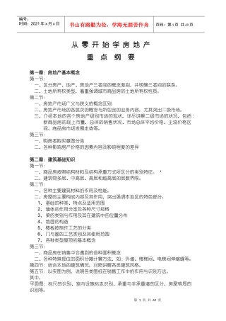 从零开始学房地产1031