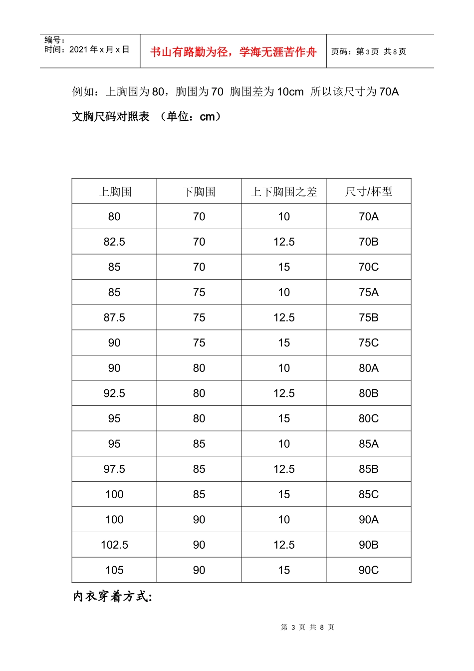 内衣专业知识培训_第3页