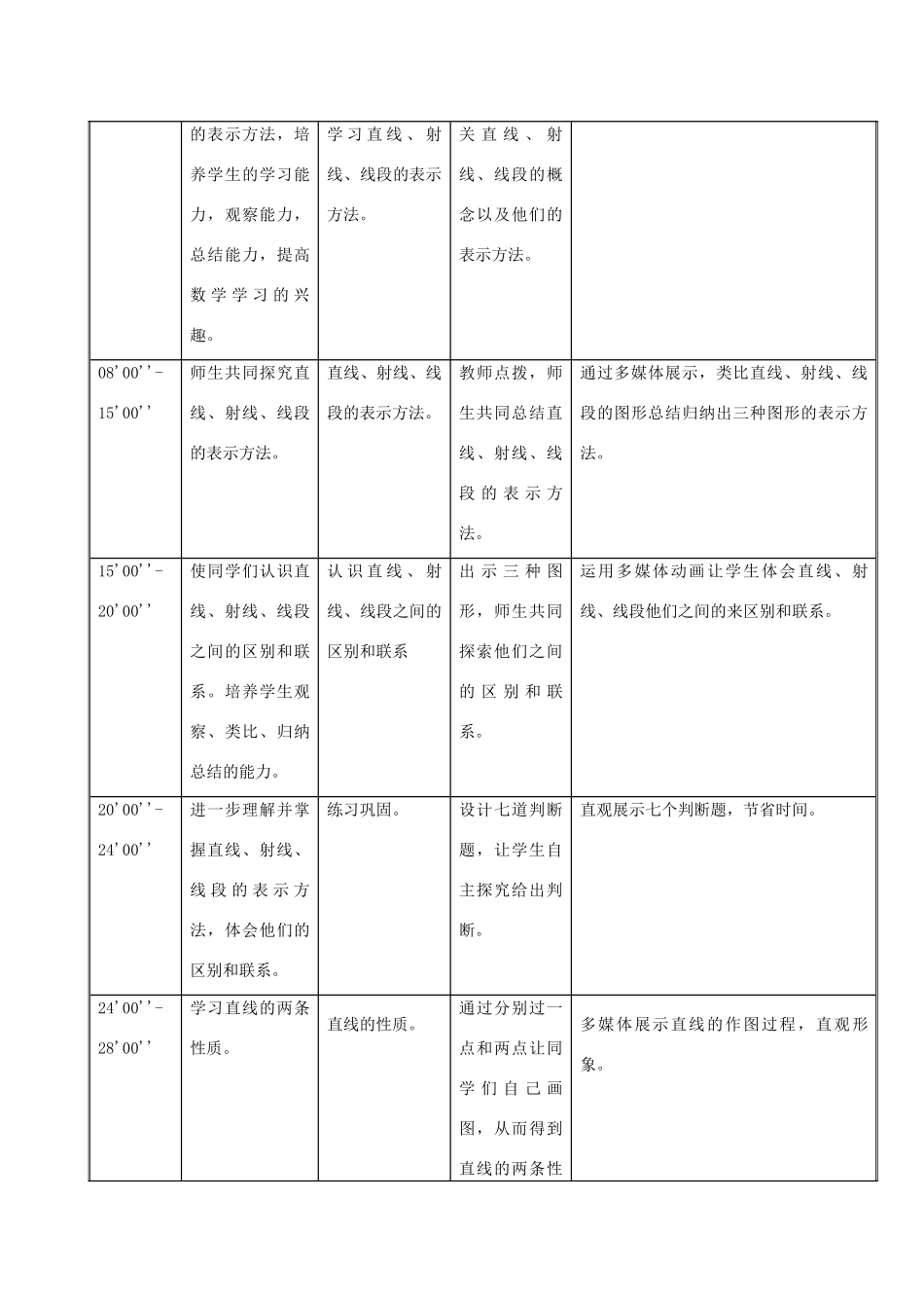 七年级数学上册 4.2 线段、射线、直线教学设计 （新版）沪科版-（新版）沪科版初中七年级上册数学教案_第2页