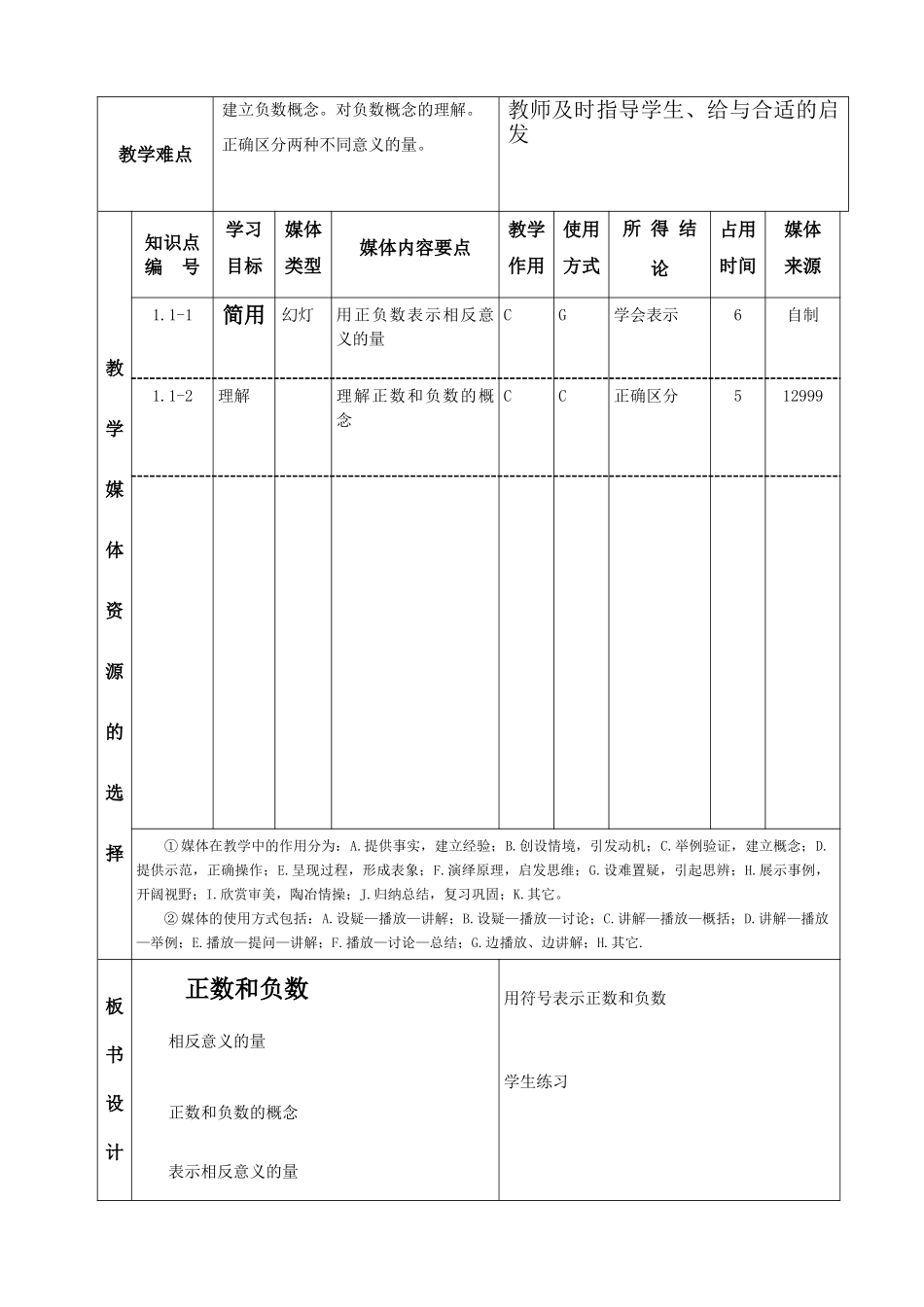 七年级数学上册 第一章 正数和负数 课程设计 新人教版_第2页