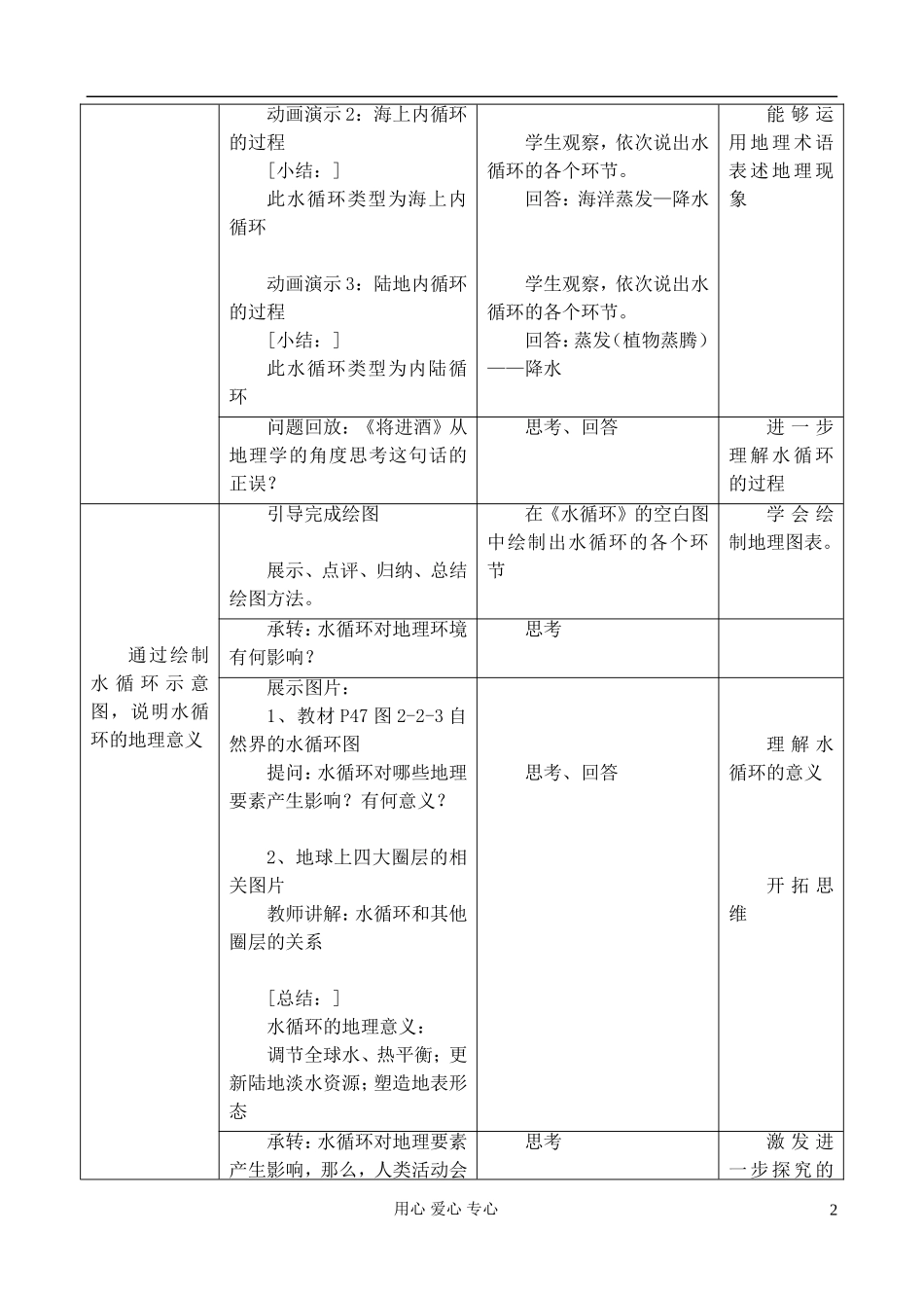 高中地理 2.2 水的运动教案 中图版必修1_第2页