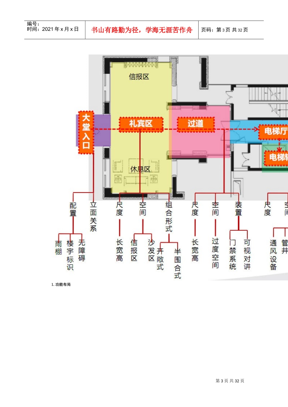万科大堂设计(DOC30页)_第3页
