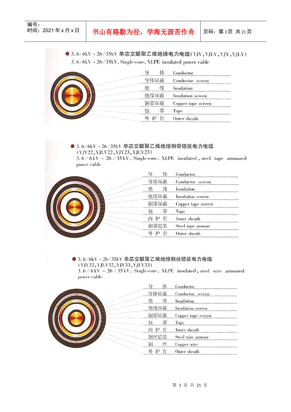YJVYJV22-6KV10KV12-20KV18-20KV18-30KV35KV高压电缆_第3页