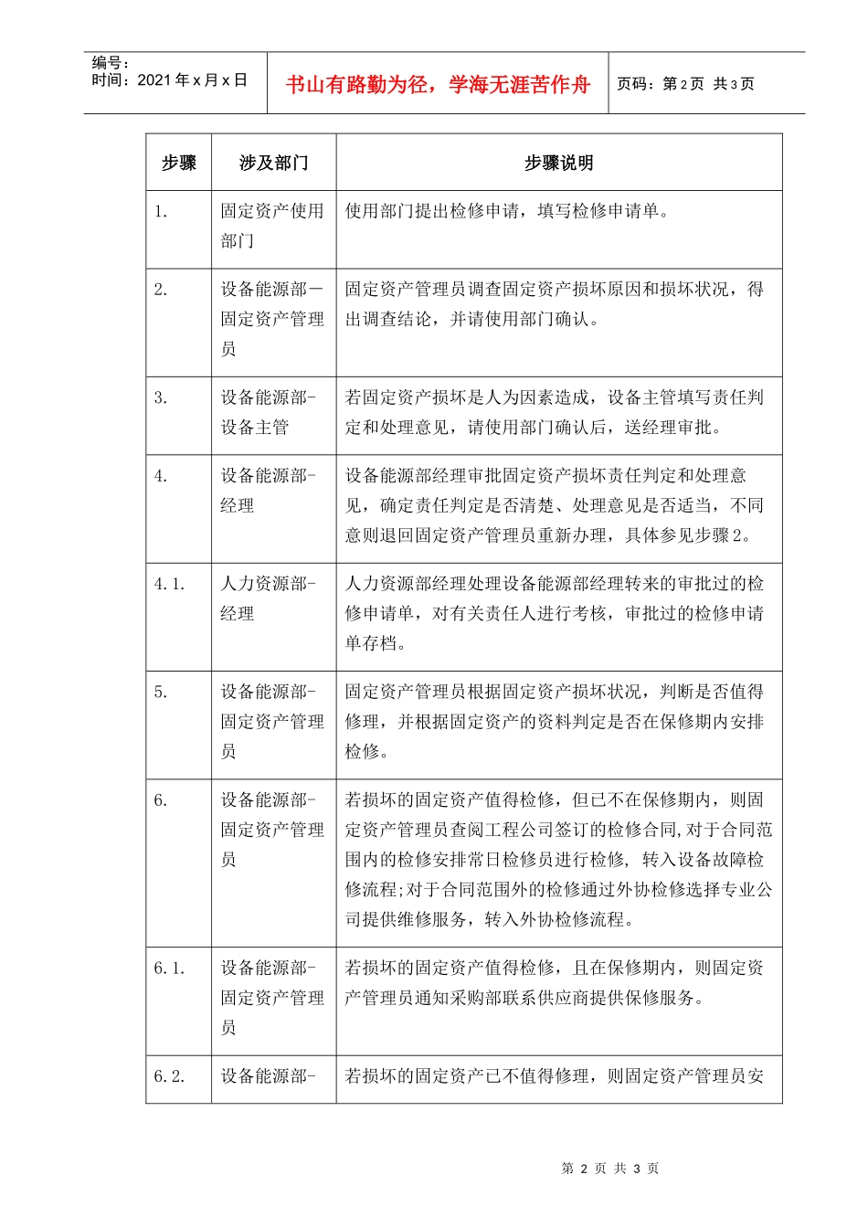 【企业管理】13-group-10非生产固定资产检修-032_第2页