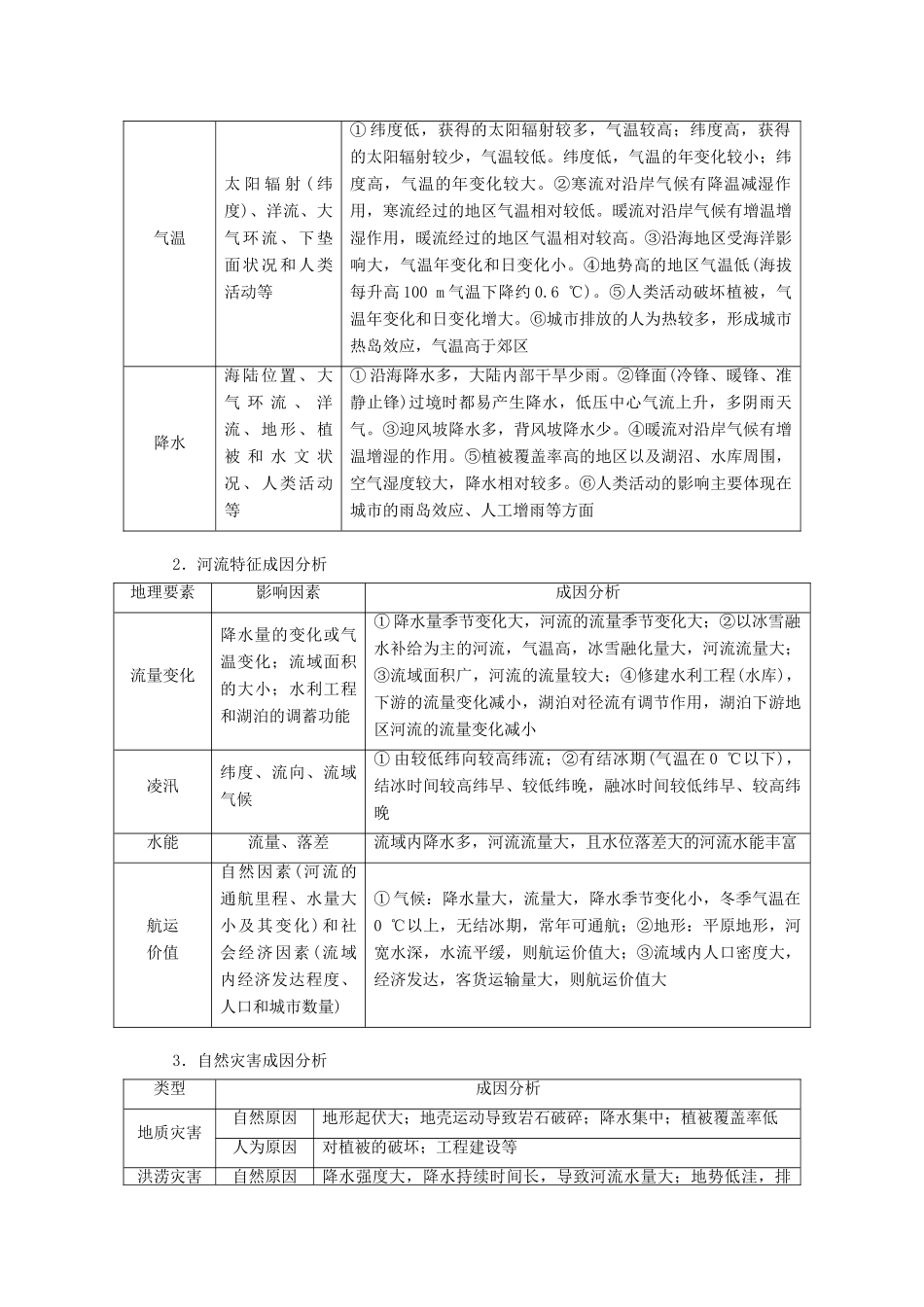 （江苏专用）版高考地理二轮复习 第二部分 精研3个必考主观题 技法指导 主观题稳解 准解讲义（含解析）-人教版高三全册地理教案_第3页