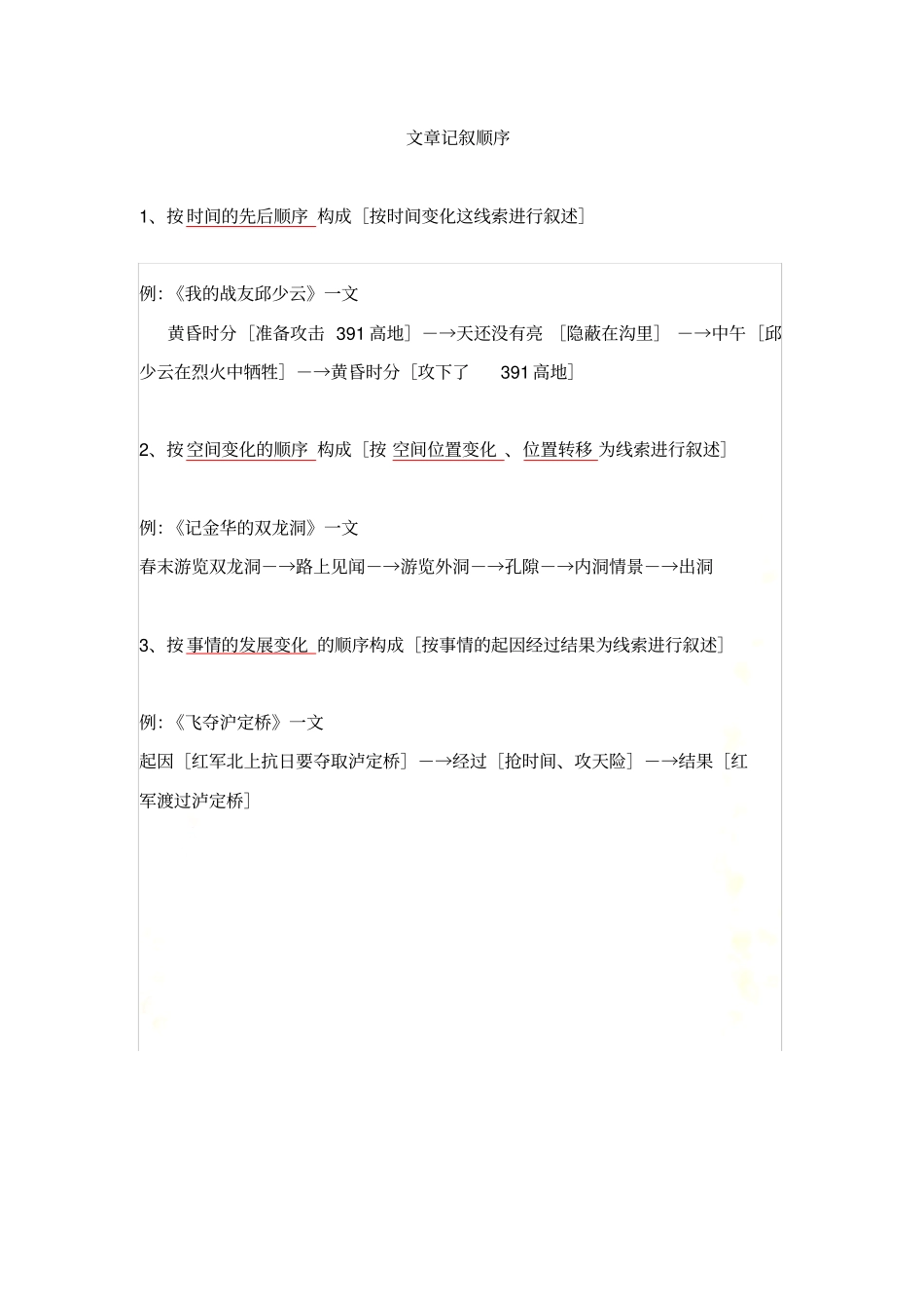 文章的结构和顺序_第2页