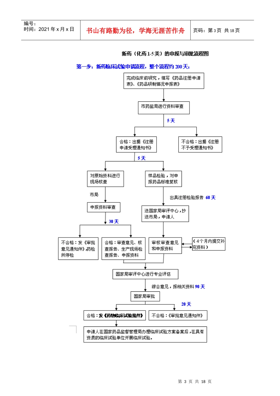 化学药品申报注册流程_第3页