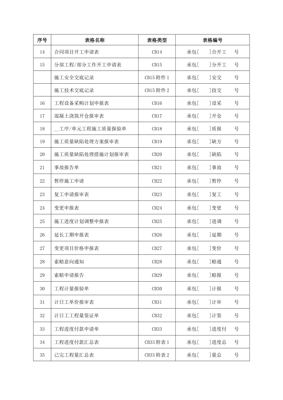 SL288水利工程施工监理规范全套表格_第3页