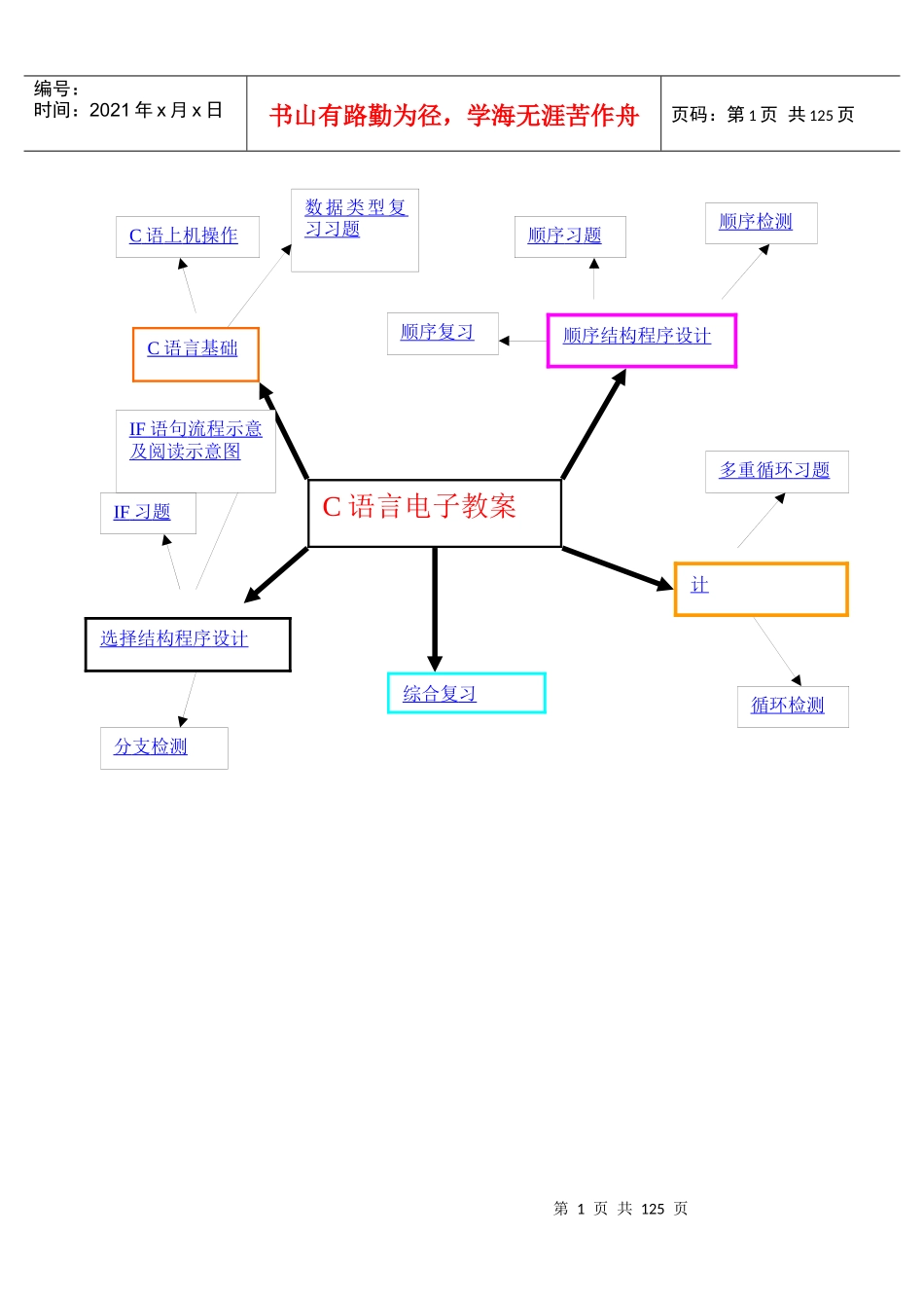 C语言电子教案修改_第1页