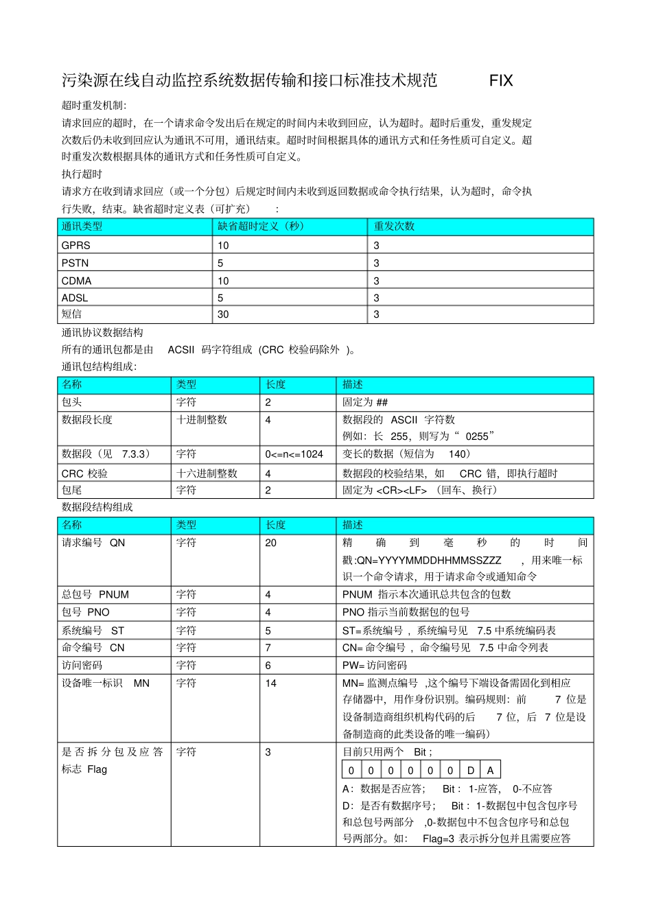 数据传输和接口标准技术规范212协议Fix分析解析.doc_第1页