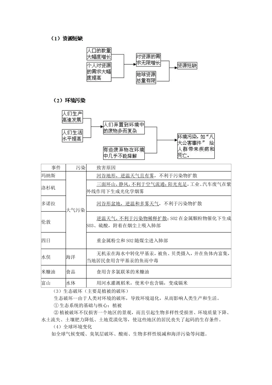 高中地理：当代环境问题的产生及特点新人教版选修6_第2页