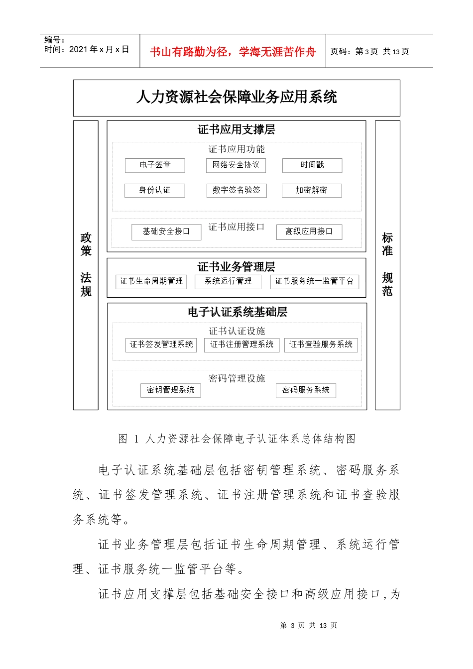 内蒙古自治区人力资源社会保障电子认证体系建设方案_第3页