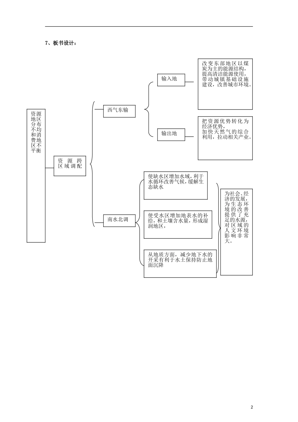 高中地理  1.3《人类活动对区域地理环境的影响》教案（2） 中图版必修3_第2页