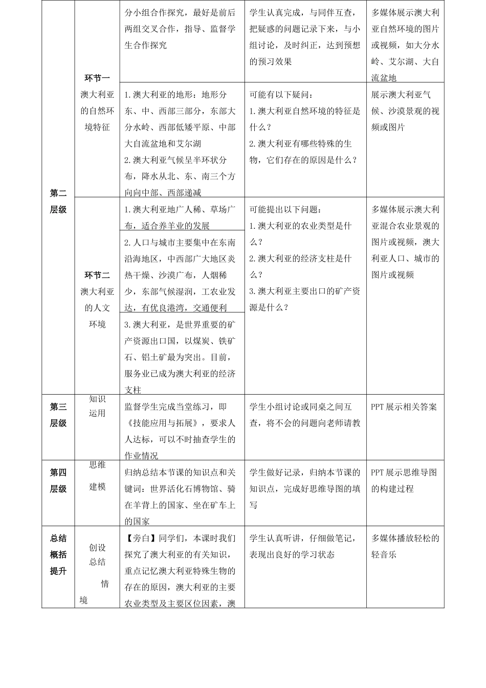 高考地理总复习 区域地理——世界地理《大洋洲与澳大利亚》教案-人教版高三全册地理教案_第2页