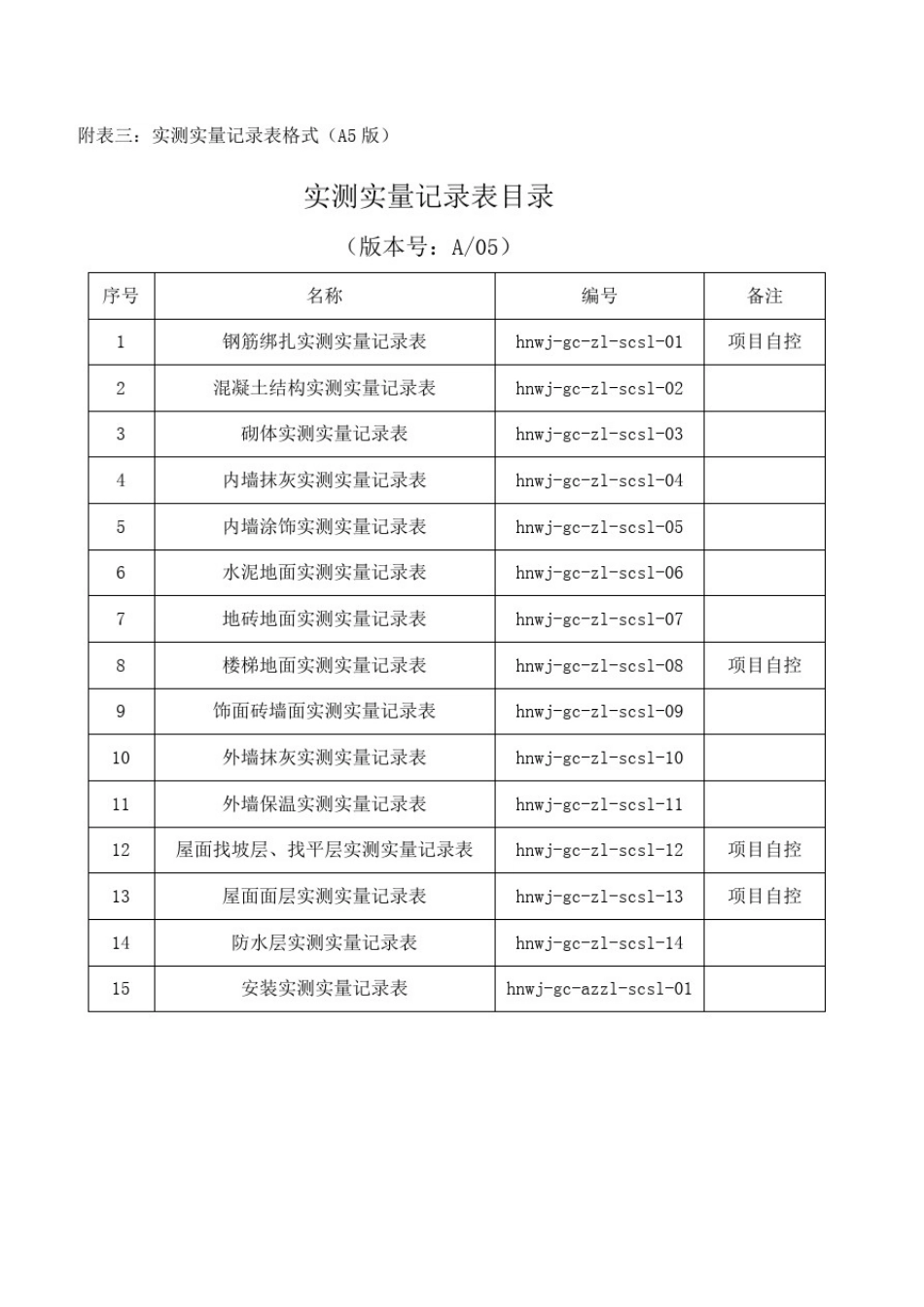 实测实量记录表格_第2页
