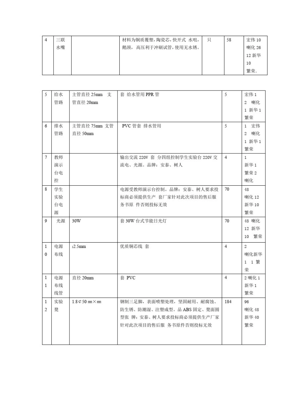 小学科学实验室设备汇总_第2页