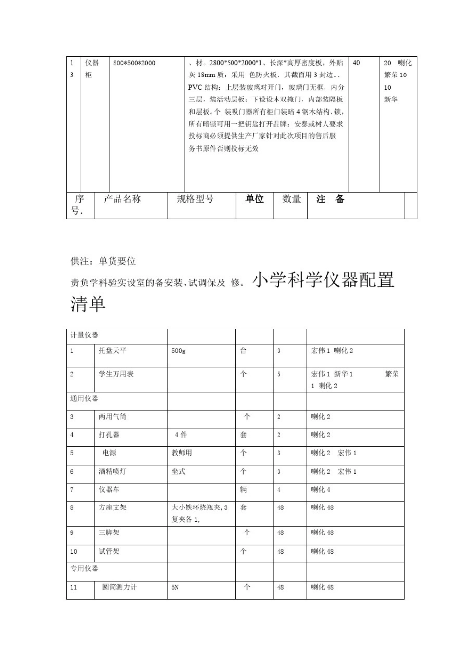 小学科学实验室设备汇总_第3页
