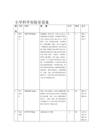 小学科学实验室设备汇总