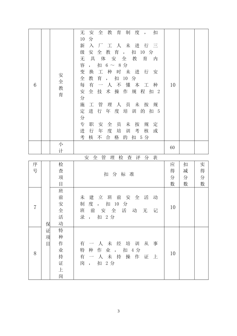 5.5建筑施工安全检查评分表(JGJ59-99)(DOC17页)_第3页
