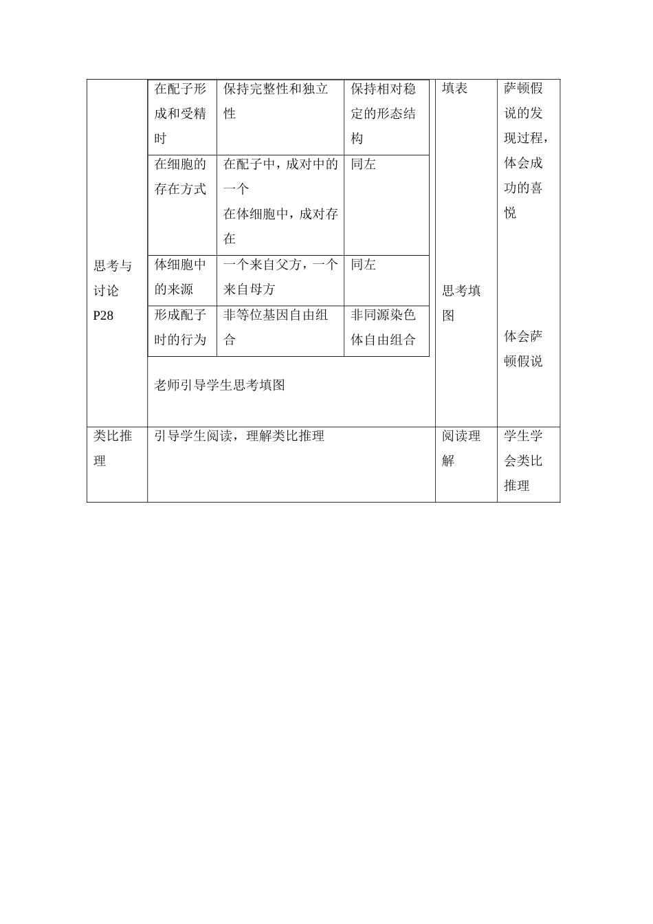 高中生物 第二章第二节基因在染色体上教案（1） 新人教版必修2_第2页