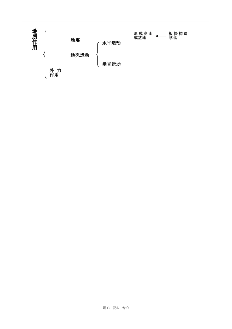 第二章  第三节  第1学时_第3页