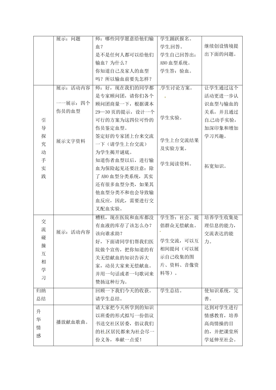 七年级生物下册 第9章 第一节 血液教案2 北师大版_第2页
