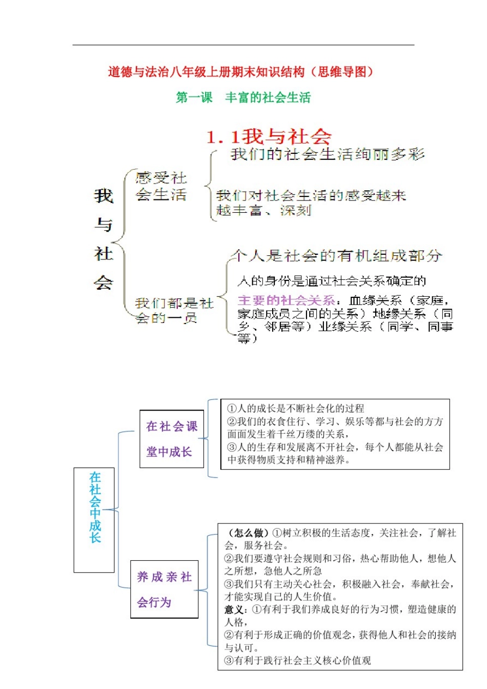 八年级上册道德与法治期末知识结构(知识思维导图)_第1页