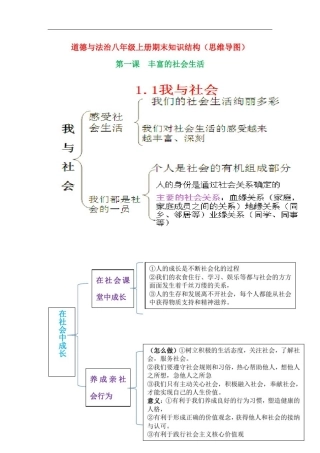 八年级上册道德与法治期末知识结构(知识思维导图)