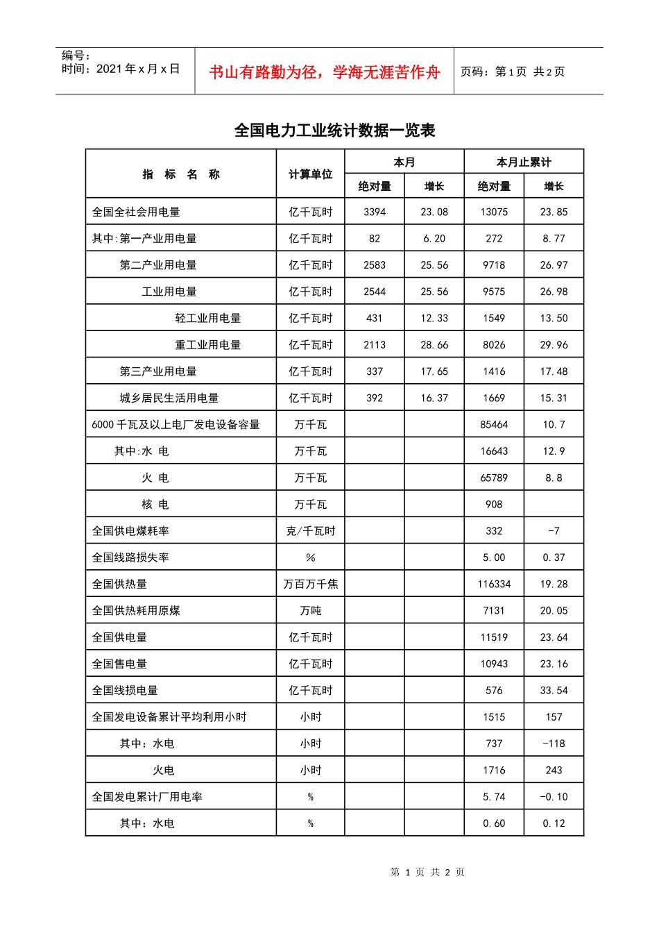 全国电力工业统计数据一览表_第1页