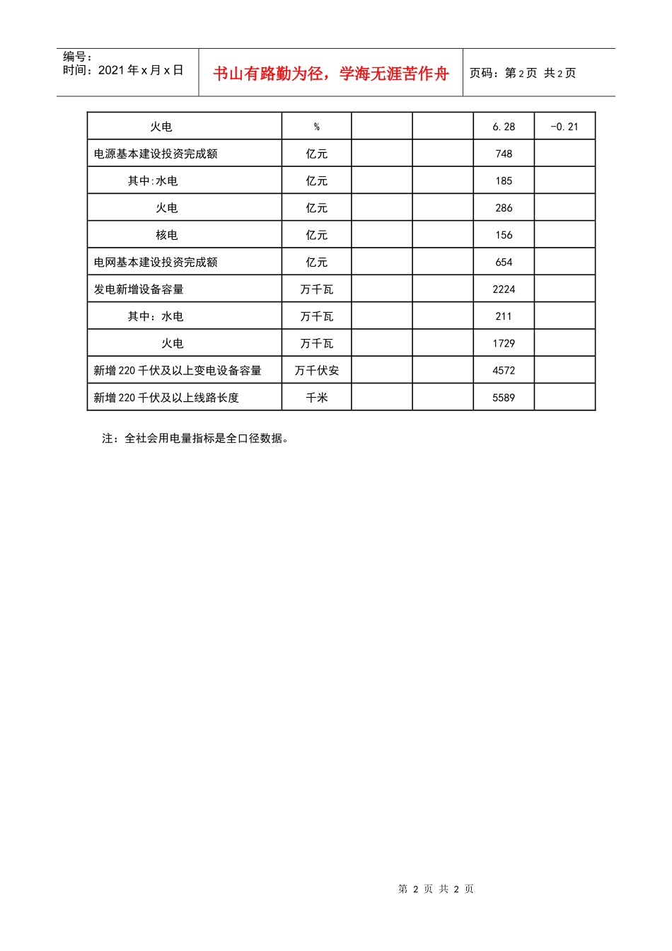全国电力工业统计数据一览表_第2页