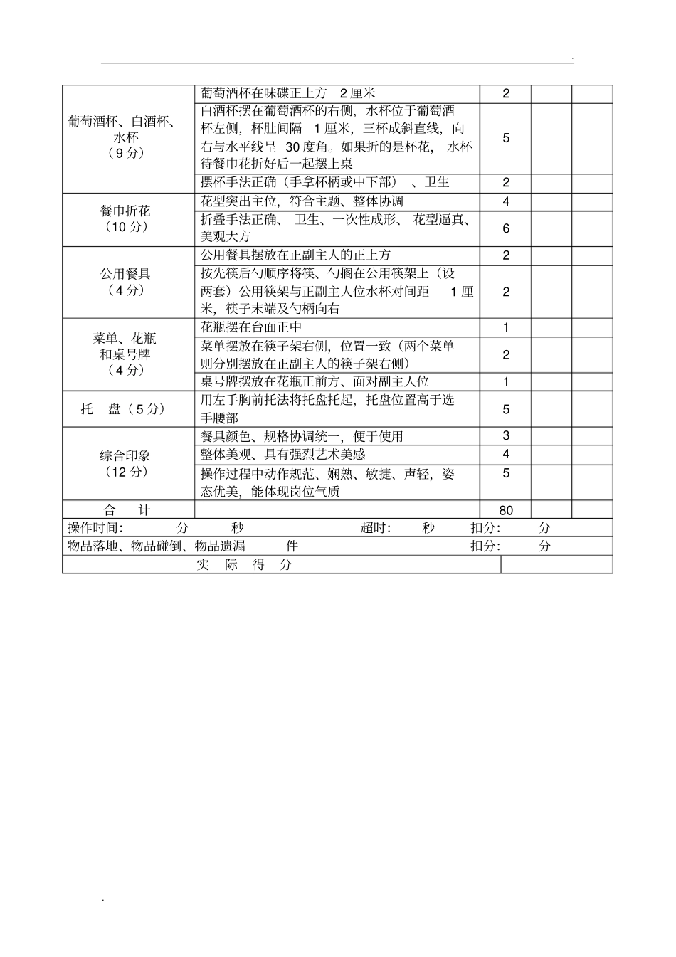 中西餐宴会摆台考核和评分标准_第3页
