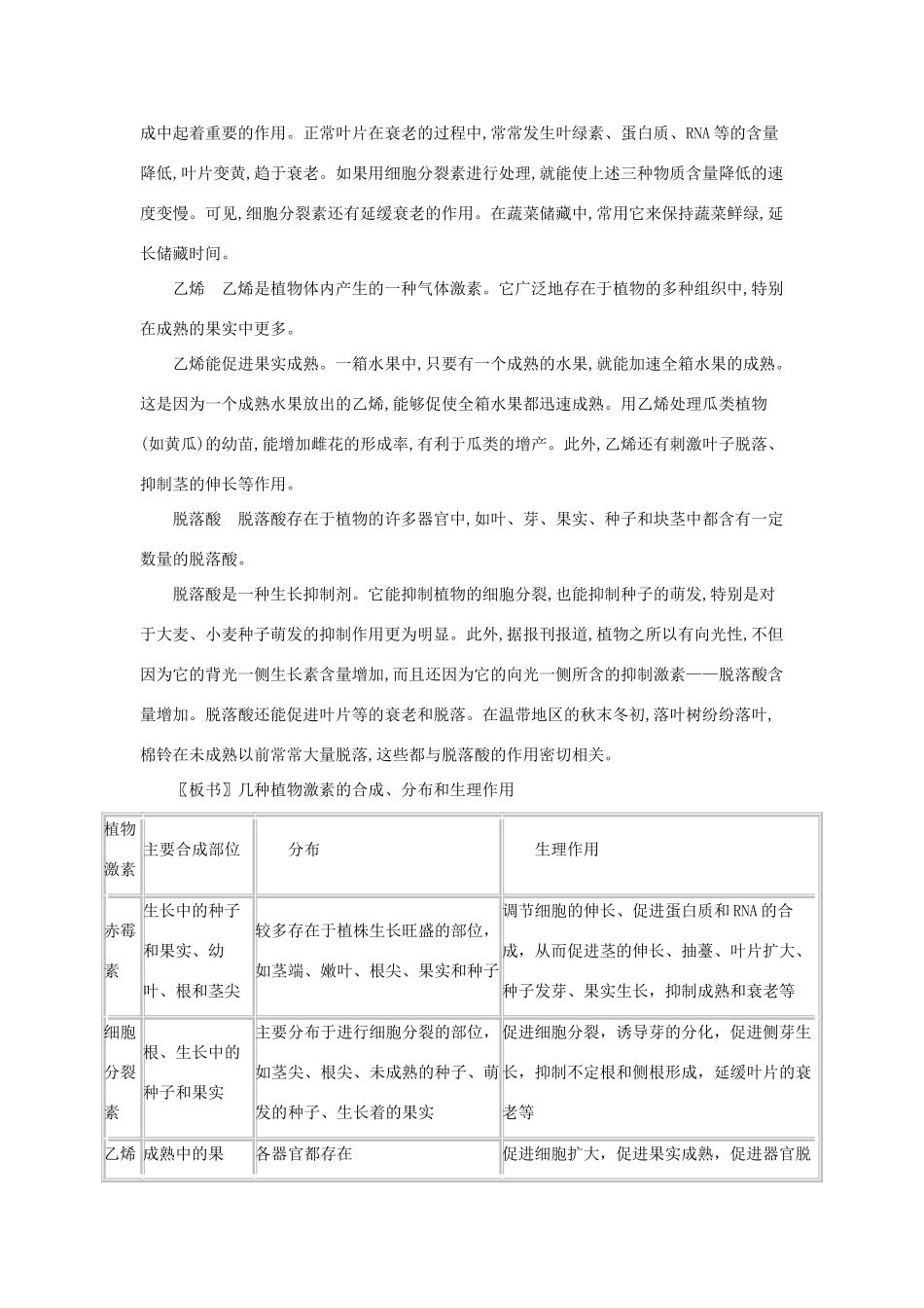 高中生物《植物生命活动的调节》教案3 苏教版必修3_第2页