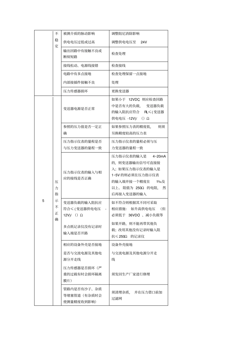 压力变送器常见故障及分析_第2页
