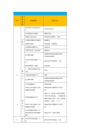 压力变送器常见故障及分析