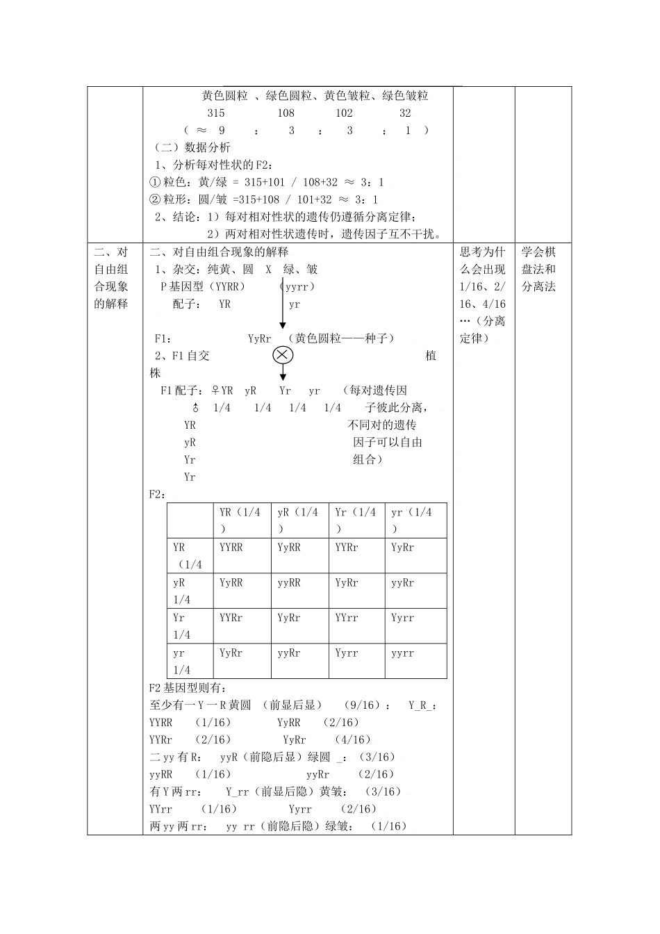 高中生物生物：1.2《孟德尔的豌豆杂交实验二》教案新人教版必修2_第2页